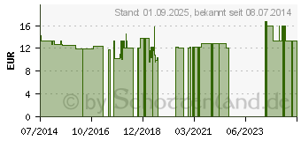 Preistrend fr BRAUNALGEN pur Pulver (03838011)