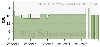 Preistrend fr CHONDROITIN GLUCOSAMIN+C Komplex Vegi Kapseln (03838181)