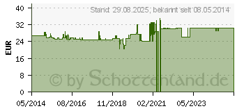 Preistrend fr CHONDROITIN GLUCOSAMIN+C Komplex Vegi Kapseln (03838198)