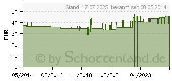 Preistrend fr CHRYSIN Vegi Kapseln (03838229)