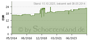 Preistrend fr MUTAFLOR magensaftresistente Hartkapseln (03840686)