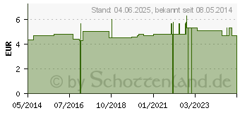 Preistrend fr URINFLASCHE Mann Kunststoff m.Brste milchig (03841131)