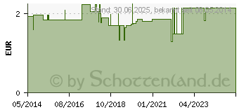 Preistrend fr KOMPRESSEN Kalt f.Kinder Brchen 10x11 cm (03848104)