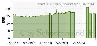 Preistrend fr GERSTENGRAS VEGI Kapseln (03848972)