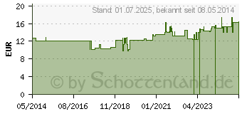 Preistrend fr GUARANA PUR Pulver (03849500)