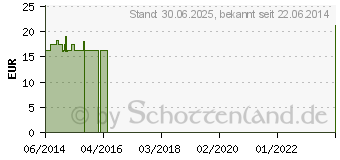 Preistrend fr KREATIN VEGI Kapseln 500 (03849612)