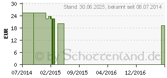 Preistrend fr LYCOPIN TABLETTEN (03850302)