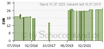 Preistrend fr MUIRA PUAMA VEGI Kapseln (03850360)