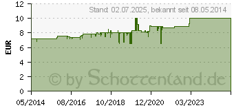 Preistrend fr OCTENISEPT Lsung (03853387)