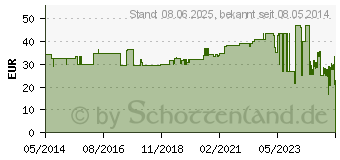 Preistrend fr IDEALFLEX Binde 8 cm (03854286)