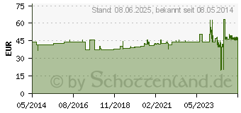 Preistrend fr IDEALFLEX Binde 10 cm (03854292)