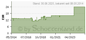 Preistrend fr KLYSO Handpumpe (03854895)