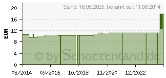 Preistrend fr OBERSCHENKEL BANDAGE Gr.XL Gesana (03862191)