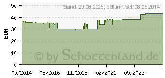 Preistrend fr OYO Tabletten (03862558)