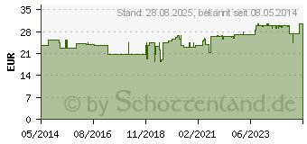 Preistrend fr URINTESTSTREIFEN Nr.10/10 Parameter (03863523)