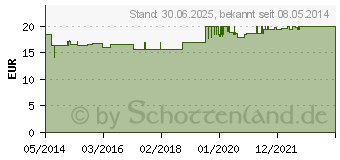 Preistrend fr NOPAL Kaktus Vegi Kapseln (03868348)