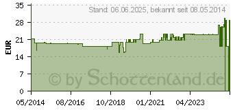 Preistrend fr PANGAM Vitamin B15 Vegi Kapseln (03868561)