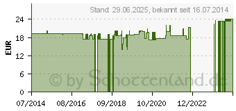 Preistrend fr SANGO CORAL Vegi Kapseln (03868940)