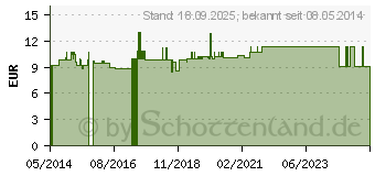 Preistrend fr SCHWARZKMMEL PULVER pur (03869017)