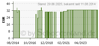 Preistrend fr SHITAKE Tabletten (03869170)