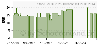 Preistrend fr SPIRULINA TABLETTEN (03869193)