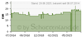 Preistrend fr SPIRULINA+CHLORELLA Tabletten (03869218)