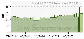 Preistrend fr TAURIN VEGI Kapseln (03869419)