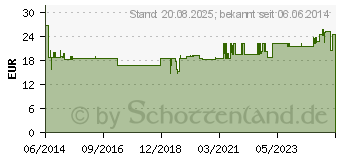 Preistrend fr YAMSWURZEL VEGI KAPSELN (03869454)