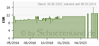 Preistrend fr LAPACHO TEE rot (03869939)