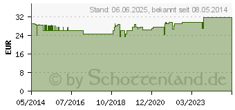 Preistrend fr PARI LC SPRINT Junior (03870061)