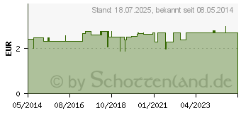 Preistrend fr BABYSCHERE 9 cm gebogen blau (03871793)