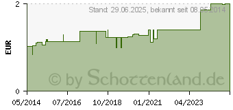 Preistrend fr SAUGER Kirsche klein gr.Scheibe flieder 102919 (03872002)