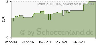 Preistrend fr SAUGER Kirsche gro gr.Scheibe flieder 102945 (03872373)