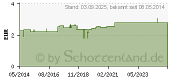 Preistrend fr BADETHERMOMETER Fisch KST 115007W (03875325)