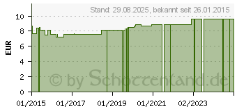 Preistrend fr COMFREY Wurzelkonzentrat (03878826)