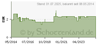 Preistrend fr VOMACUR 70 Suppositorien (03879636)