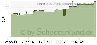 Preistrend fr LEDERFINGERLING YPSIMED Gr.5 (03879932)