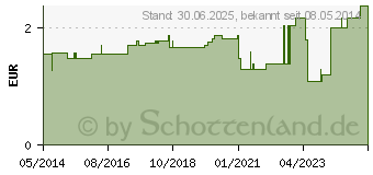 Preistrend fr LEDERFINGERLING YPSIMED Gr.6 (03879949)