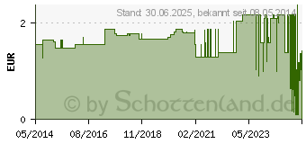 Preistrend fr LEDERFINGERLING YPSIMED Gr.7 (03879955)