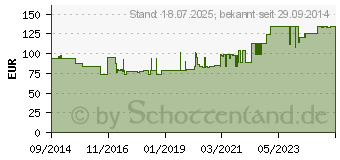 Preistrend fr BIATAIN Silicone Ag Schaumverband 12,5x12,5 cm (03880734)