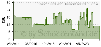 Preistrend fr AMBROXOL 75 retard Heumann Kapseln (03882176)