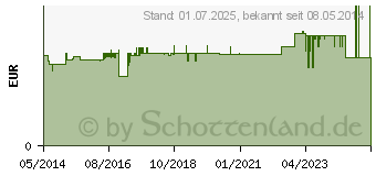 Preistrend fr FISHERMANS FRIEND mint ohne Zucker Pastillen (03885513)