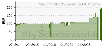 Preistrend fr TRIKOTSCHLAUCH 3M 7,5 cmx23 m MS03 Poly.Verband (03888434)