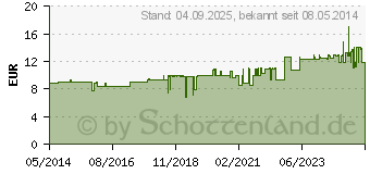 Preistrend fr WALNUSSL (03890388)