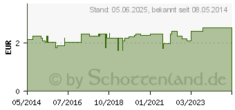 Preistrend fr HONIGBLTE Badeseife (03891175)