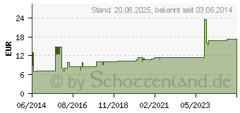 Preistrend fr HEPARIN-RATIOPHARM Sport Gel (03892312)