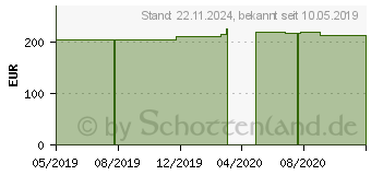 Preistrend fr LARYVOX Tape HYDROSOFT round (03892424)