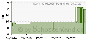 Preistrend fr MULLTUPFER rund Drm.3,0 cm (03894794)