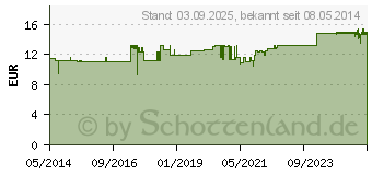 Preistrend fr BRUNNENKRESSE Creme (03895032)