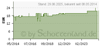 Preistrend fr STUTENMILCH FEUCHTIGKEITSMILCH (03895061)